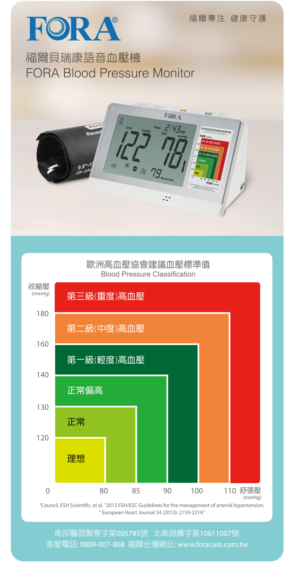 福爾貝瑞康語音血壓機 TD-3130 高血壓分級